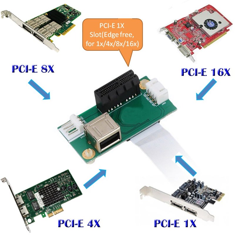 SUPERPLUS Mini PCI-E to PCI-E Express 1X Extension Cord Adapter Card with USB Riser Card - Image 4